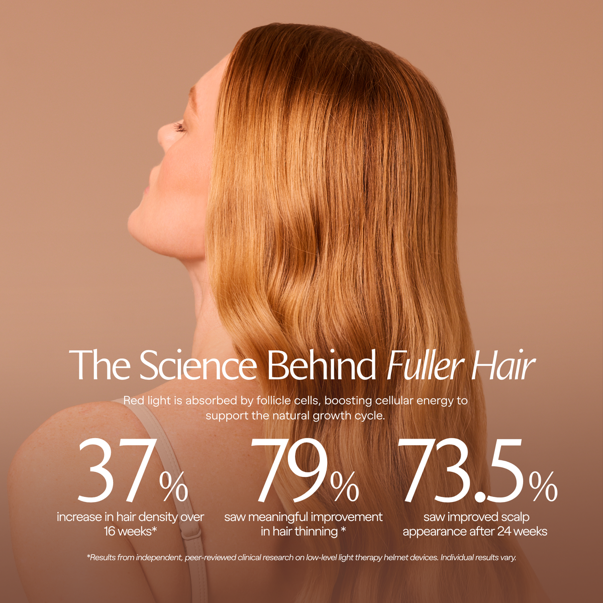 Infographic on how red light therapy supports hair growth, citing 37%, 79% and 73.5% results from low-level light studies